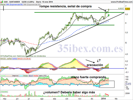 banco-santander-objetivo-7.50-euros