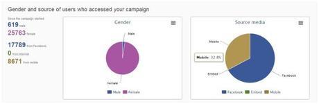 7 cosas imprescindibles para lanzar con exito un concurso de fotografia en facebook | Social With It | Social Media Blog