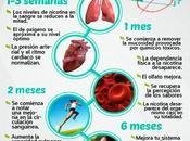 Mejora salud dejando fumar!