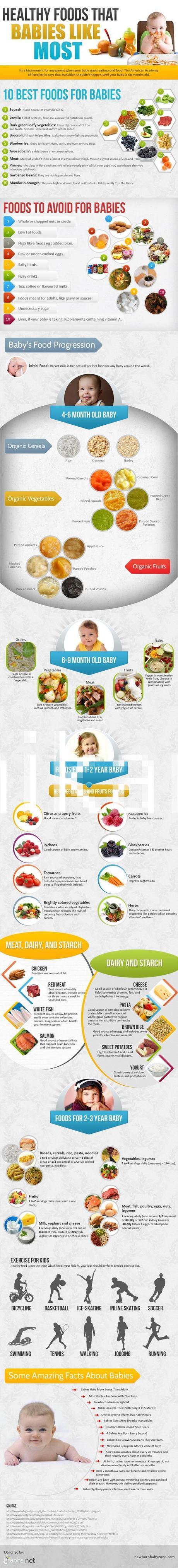 Como iniciar la ablactación en nuestros hijos ablactacion