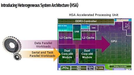 amd-hsa