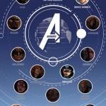 Avengers World Nº 2