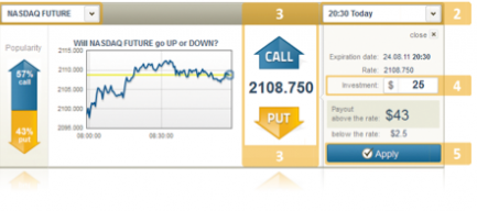 Rentabilidad, riesgos, estrategias y fraudes en opciones binarias