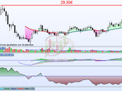 Momento histórico Bolsas Mercados