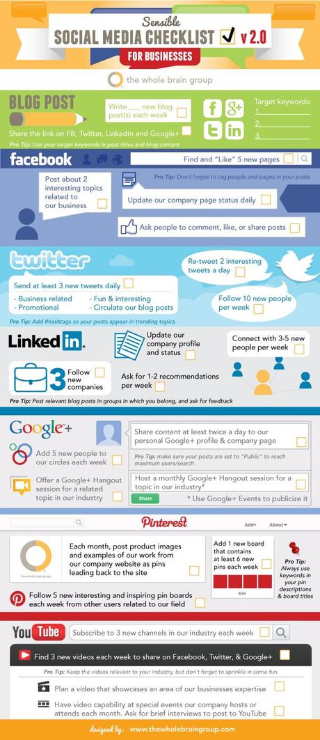 WBG Sensible SocialMediaChecklist v2.0 Sensible Social Media Checklist for Business v.2.0 [INFOGRAPHIC]