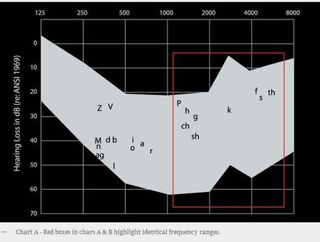 LINX AUDIO®   Able Planet