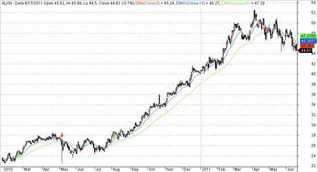 triple-cruce-ALXN