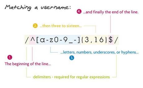 Utilizando expresiones regulares en C++ con Glib::Regex