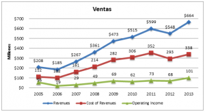 Ventas 