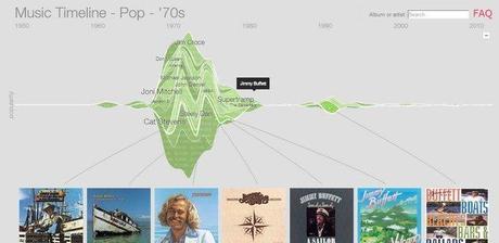 music-timeline-google-play-music-genero-decada