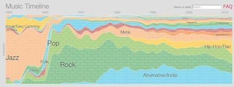 music-timeline-google-play-music