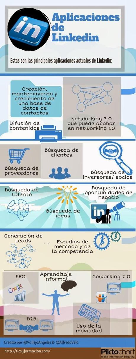 Aplicaciones de Linkedin