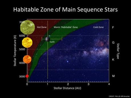 Habitable_Zone