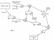 Amazon quiere enviar pedidos antes realicen