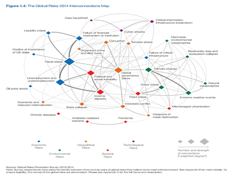 Riesgos Globales para 2014