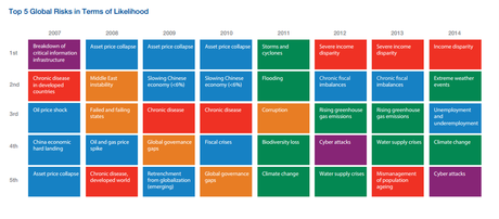 Riesgos Globales para 2014