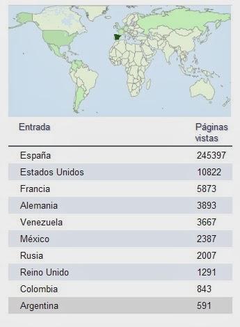 Nuestro blog en cuatro años