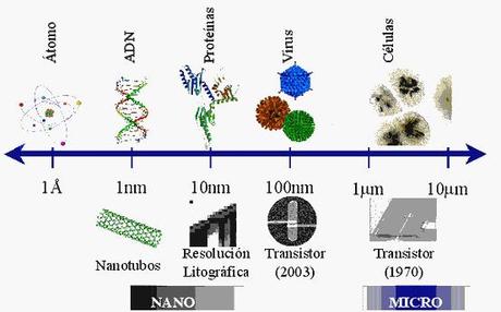 NANOTECNOLOGÍA QUE ATRAPA LAS CÉLULAS EN PIRÁMIDES
