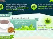 café benéficos para #Salud #Infografía #SerHumano