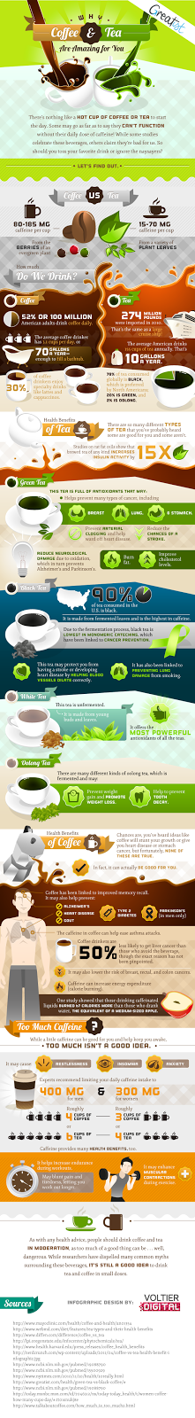El café y té son benéficos para la #Salud #Infografía #SerHumano