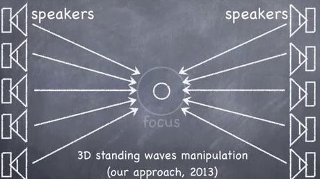¿Pero qué es la levitación acústica y como es capaz de levantar objetos?