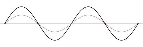 El SORPRENDENTE PODER DE LA LEVITACIÓN ACÚSTICA