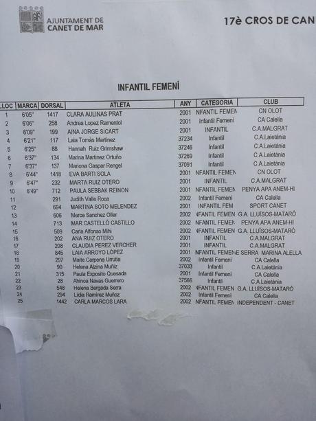 17ª Cros a Canet de Mar.