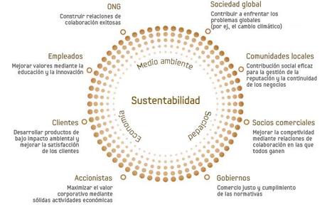 Economía y medioambiente