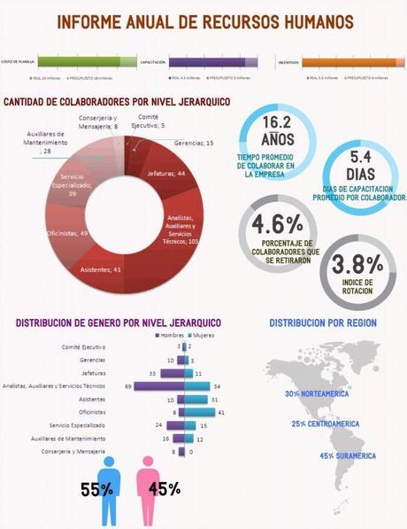 Informe Anual de Recursos Humanos