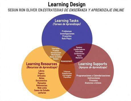 Innovación en Recursos Humanos: La Administración del Conocimiento y Desarrollo de Personal Innovación en Recursos Humanos: La Administración del Conocimiento y Desarrollo de Personal