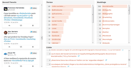 6 Herramientas para analizar Hashtags que todo CM debe conocer