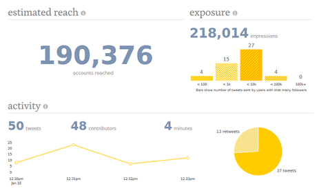 6 Herramientas para analizar Hashtags que todo CM debe conocer