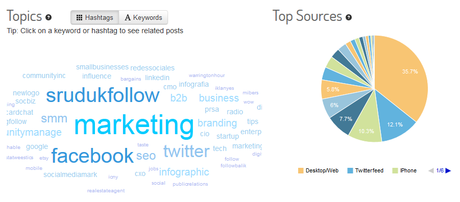 6 Herramientas para analizar Hashtags que todo CM debe conocer