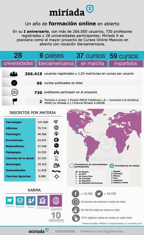 infografía-MIRIADAX-one-year-anniversary