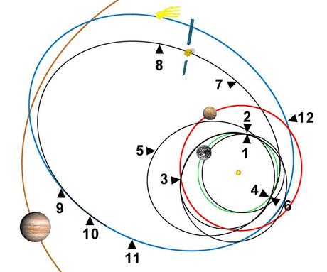 Rosetta ha despertado