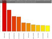¿Cómo comunidad twitter primarias abiertas Barcelona?