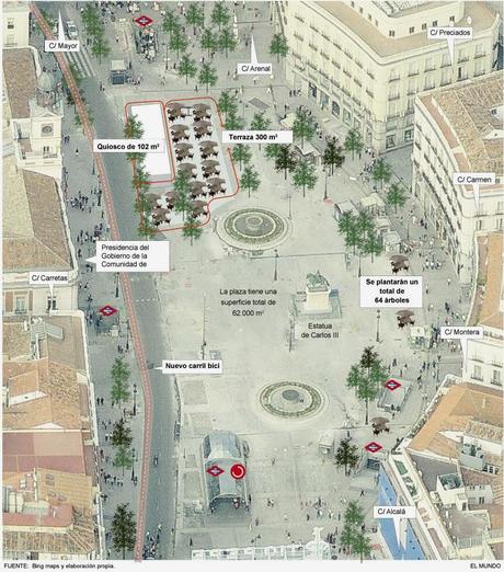 Regeneración Urbana. El Proyecto de Callao VS Puerta del Sol. Madrid