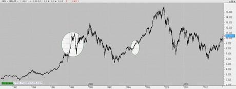 La subida perfecta de bolsa.