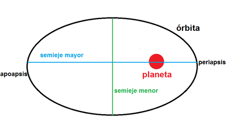La tiranía de la ecuación de Tsiolkovski o por qué estamos atrapados La tiranía de la ecuación de Tsiolkovski o por qué estamos atrapados