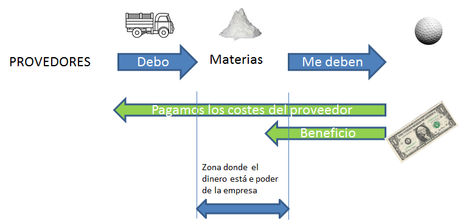 ¿Que es el NOF? ¿Que significa? Otra forma de ver el balance para comprar acciones.