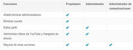 administradores-propietarios-paginas-google-plus