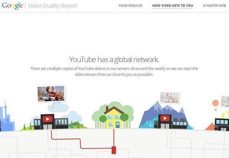 google-video-quality-report