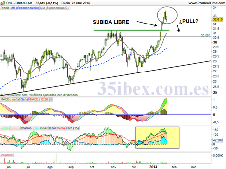 ohl-una-constructora-en-subida-libre-diario