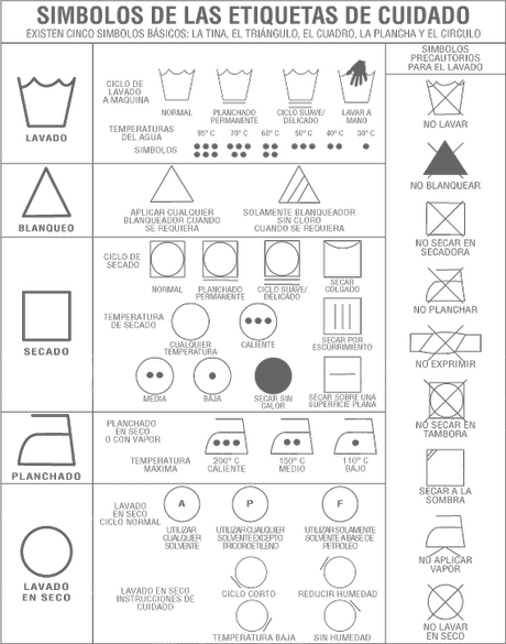 CONSEJOS DEL ETIQUETADO EN LA  CONSERVACIÓN DE LAS PRENDAS