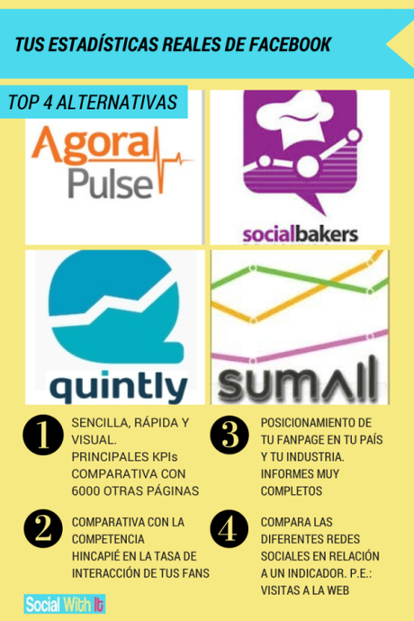 4 ALTERNATIVAS A LAS ESTADÍSTICAS DE FACEBOOK - INFOGRAFIA POR SOCIAL WITH IT - SOCIAL MEDIA BLOG 4 ALTERNATIVAS A LAS ESTADÍSTICAS DE FACEBOOK