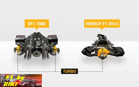 RENAULT REVELA MAS DETALLES DE SU MOTOR V6 TURBOALIMENTADO