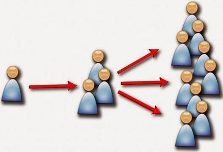 EDICIÓN DE MANUSCRITOS (PASO 6)