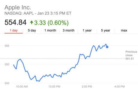 screen shot 2014 01 23 at 3 15 31 pm 600x390 Carl Icahn aumenta $ 500 millones de dólares a $ AAPL, el total ahora es de  $ 3.6 mil millones