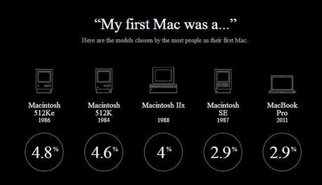 my-first-mac