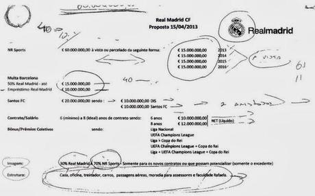 Sport y MD publican el fax de la oferta del Madrid a Neymar, pero cada uno con una cantidad distinta
